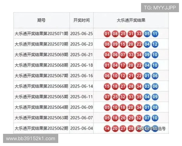 大乐透15131期开奖结果公布最新号码查询